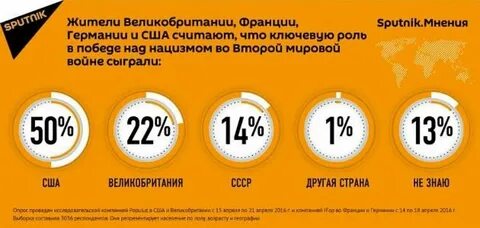 Кто победил во 2