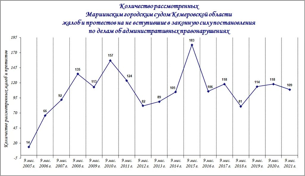 Судебная статистика 2025 уголовная. Судебная статистика картинки.