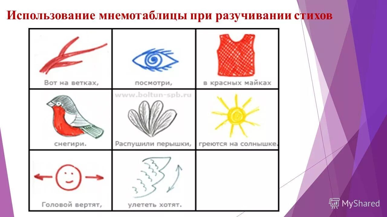 Заучивание стихотворение во второй младшей. Мнемотехника таблицы для запоминания. Стихи по мнемотаблице для детей. Мнемосхемы для дошкольников по развитию речи старшая группа. Мнемотаблицу для заучивания стихотворения..