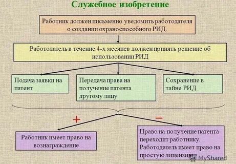 Изобретение в интеллектуальном праве
