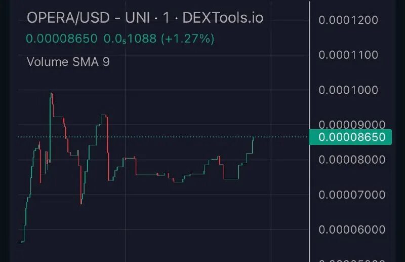 Opera 1995 год. Opera protocol. 15. Softportal. Opera браузер 2011.