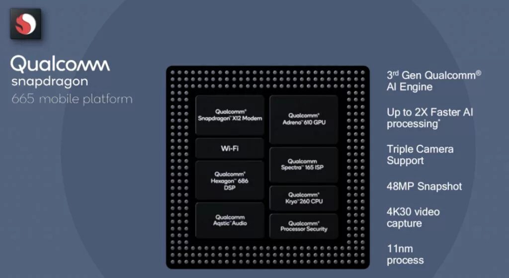 Процессор снапдрагон 665. Архитектура процессора Snapdragon g730. Процессор Snapdragon 730 g. Процессор Snapdragon 8 Gen 2. Snap 8 gen 1