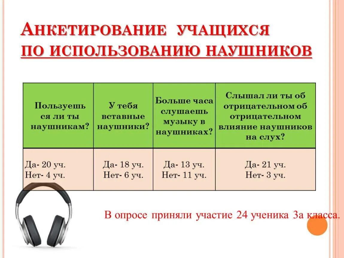 В какие дни можно слушать музыку