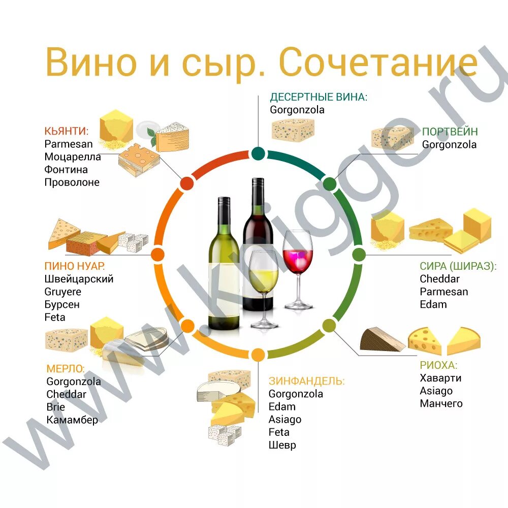 Белое вино диета. Сочетание вина и еды. Сочетание белого вина с продуктами. Белое вино сочетание. Блюда с вином.