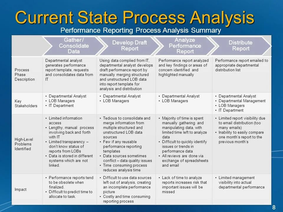 State analysis. State analysis