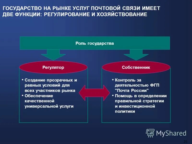 характеристика особенностей рынка услуг. основные характеристики рынка услуг. характеристики рынка услуг. характеристики рынка услуг. создание рынка услуг.