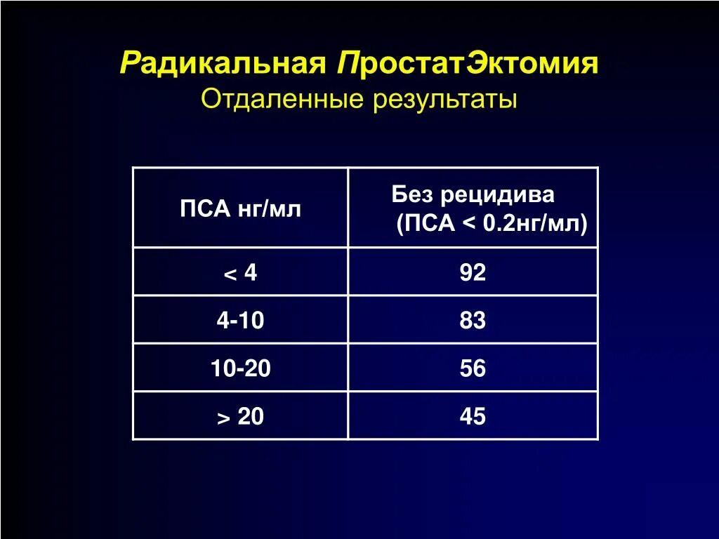 Сколько норма пса