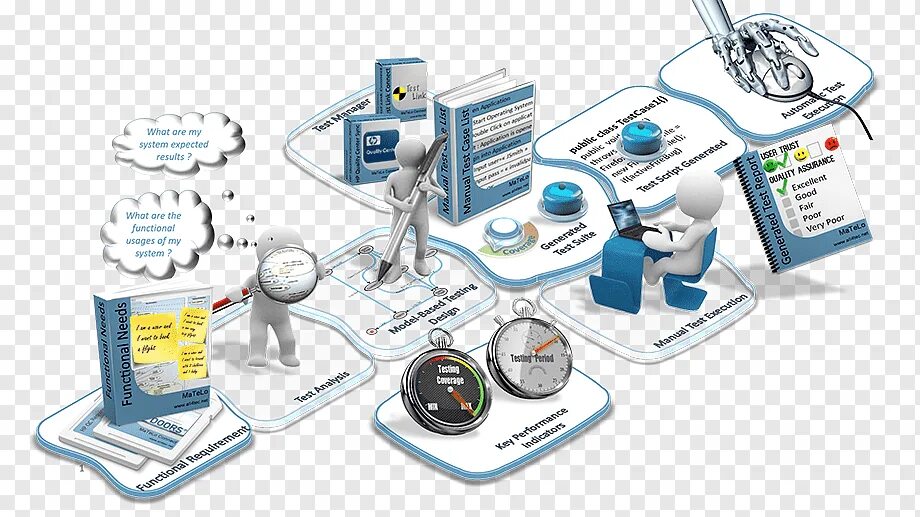 Testing computer software. Тестирование на основе модели. программное обеспечение. тестирование программного обеспечения. model based testing.