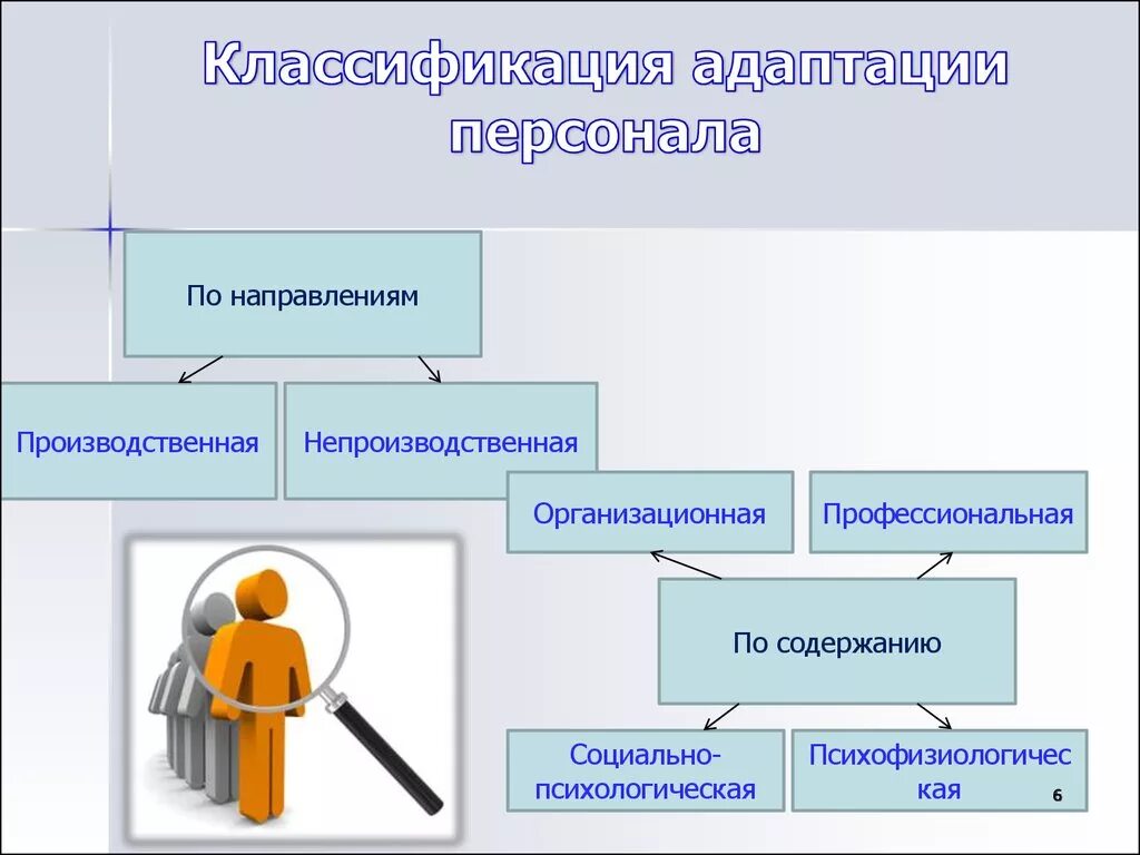 Адаптация организации виды. Этапы и методы адаптации персонала. Классификация адаптации персонала. Классификация видов адаптации персонала. Этапы профессиональной адаптации персонала.