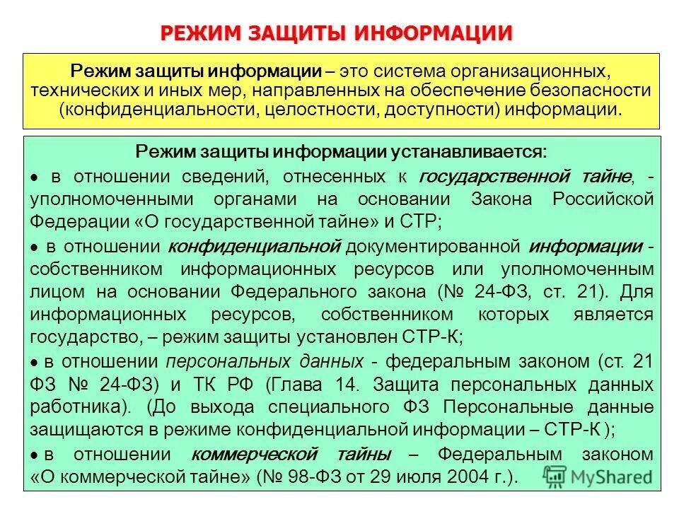 Режимы защиты информации. Режимы защиты информации