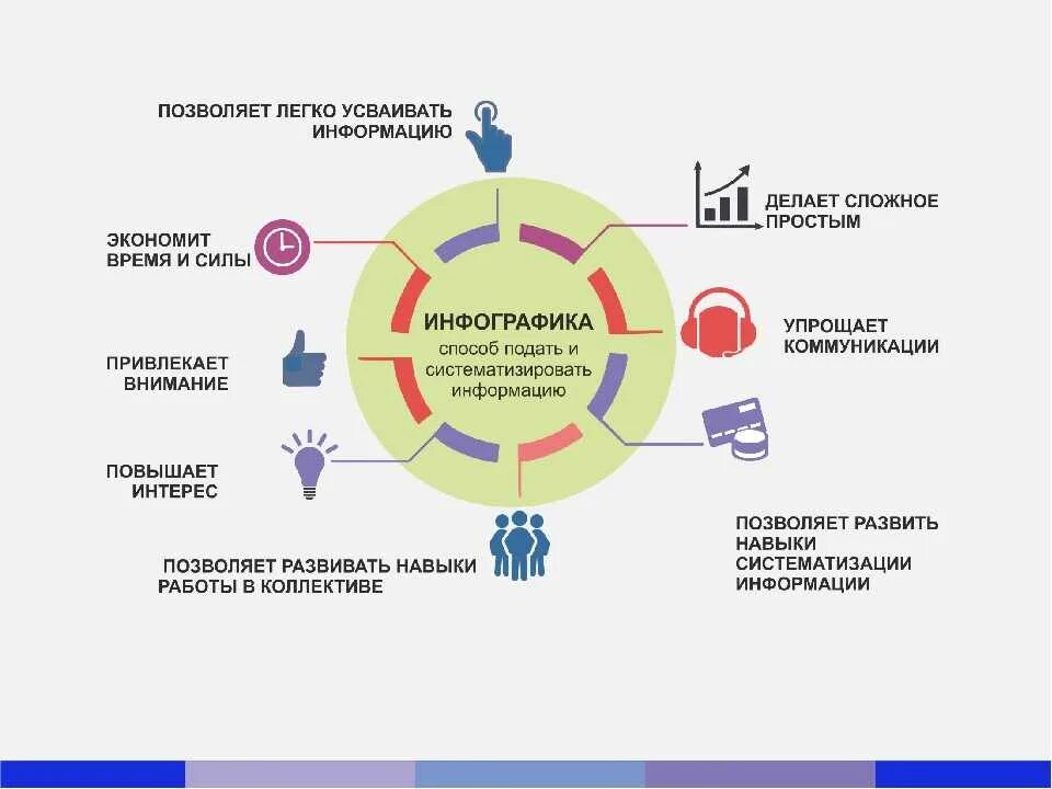 На каких этапах эффективно использовать инфографику. Методы визуализации. Визуализация образовательного процесса. Методы визуализации информации. Схемы визуализации данных.