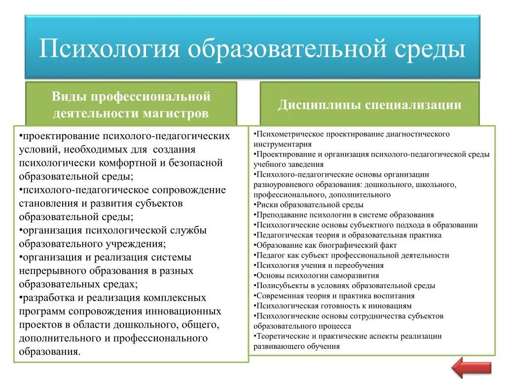 Психология среднего профессионального образования. Виды обучения в педагогической психологии. Виды обучения в психологии. Психология образовательной среды виды. Типы обучаемости в педагогической психологии.