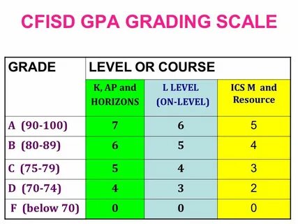 Шкала grade