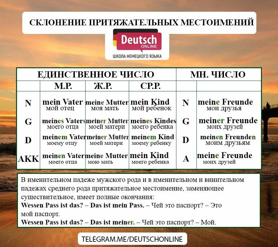 Сколько притяжательных местоимений использовал и с тургенев. Склонение притяжательных местоимений в немецком языке таблица. Таблица личных и притяжательных местоимений в немецком языке. Склонение личных местоимений в немецком языке с переводом. Селонение притяжатедьнвх местоимения в немецком.