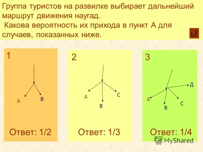 Дальнейший маршрут