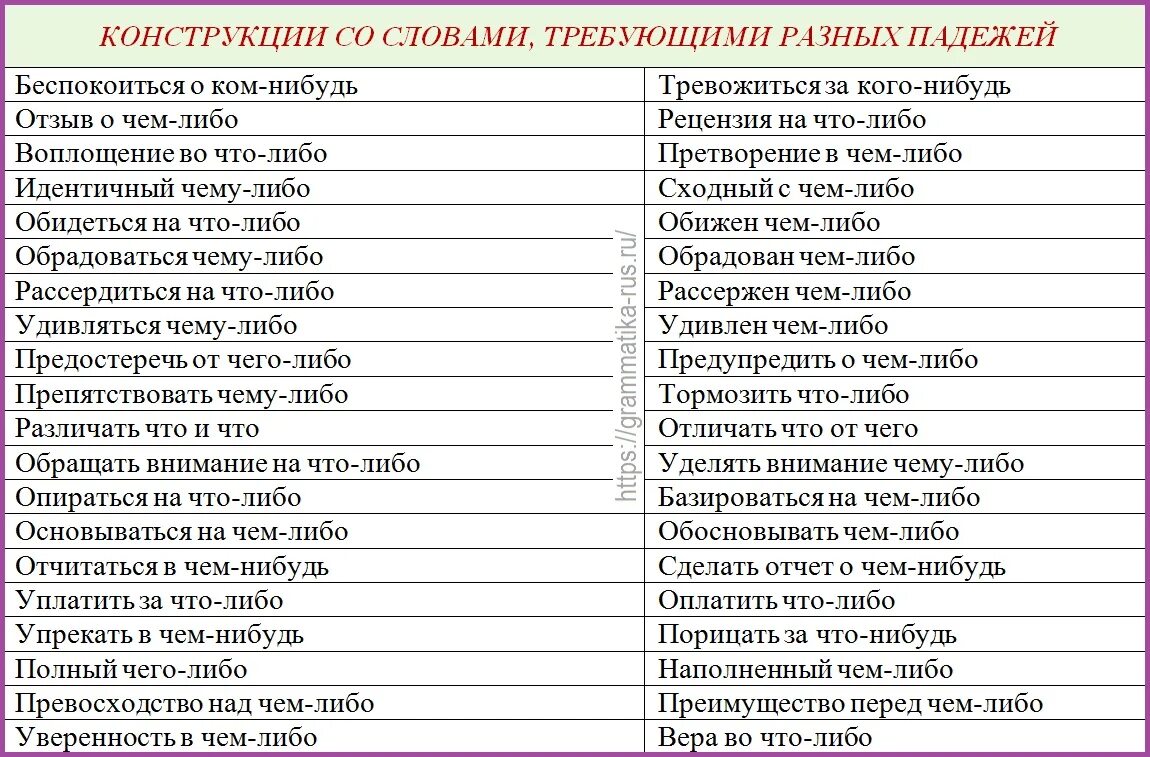 Падежи в разных языках. Глаголы требующие падеж. Глаголы требующие предложного падежа. Конструкции с глаголами требующими разных падежей. Глаголы требующие винительного падежа