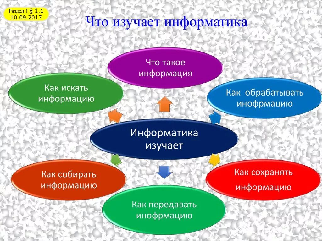 Система изучения информации