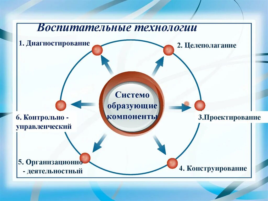 Инновационная работа классного руководителя