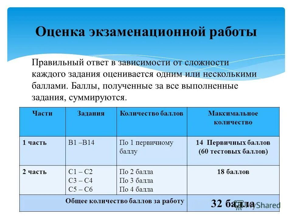 До скольких. Критерии оценивания экзаменационных работ. Система оценивания экзаменационной работы:. Система оценивания экзаменационной работы по математике. Экзаменационная оценка.