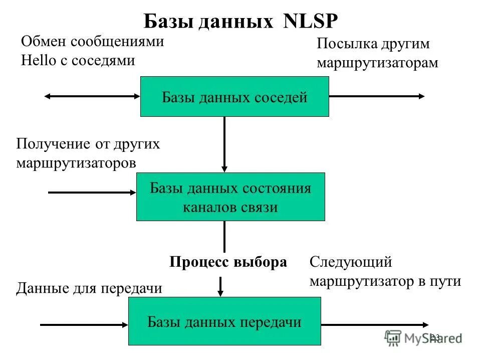 Объективная информация. Когнитивный континуум. Объективные данные. Состояние здоровья работника. Интерпретатор экспертной системы.