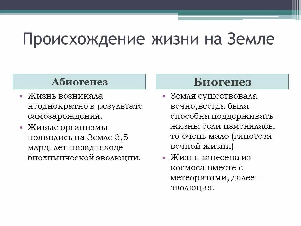 Гипотеза происхождения жизни биология таблица. Биогенез и абиогенез таблица. Абиогенез теория зарождения жизни. Достоинства теории пьиогенез. Достоинства теории абиогенеза.