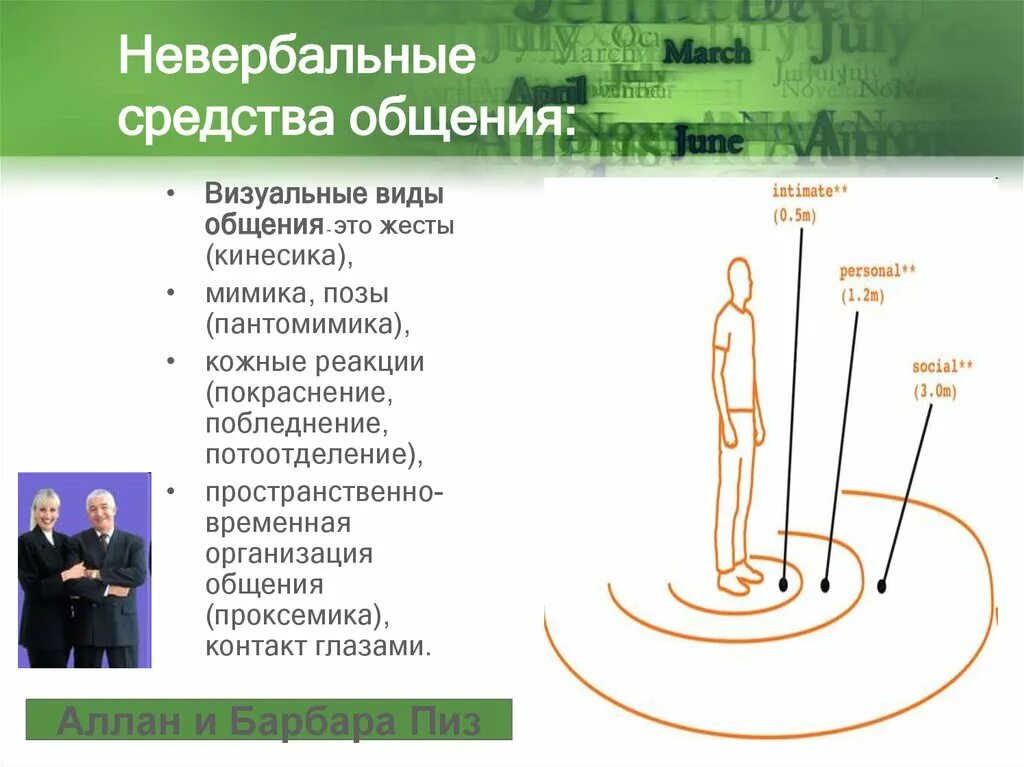 Визуальные невербальные средства общения. Визуальная невербальная коммуникация. Формы невербальной коммуникации визуальное общение. Пространственно-временное средства общения.