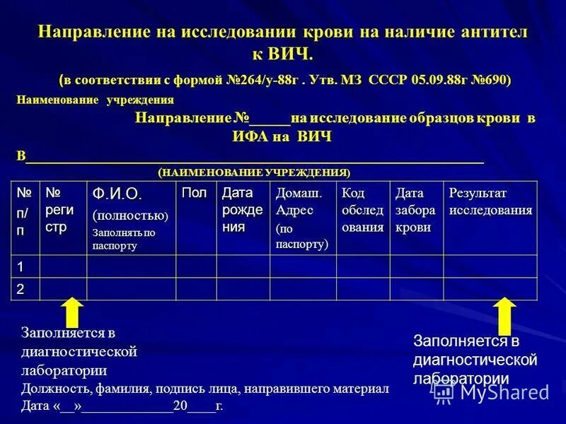 Анализ крови на ВИЧ. Исследование крови ИФА на СПИД. ИФА ВИЧ. Точность ИФА на ВИЧ.