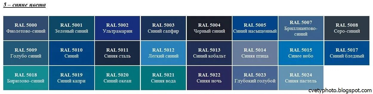 Голубой цвет таблица. Синий цвет рал. RAL голубой цвет. RAL синие оттенки. Сине-серый цвет название.