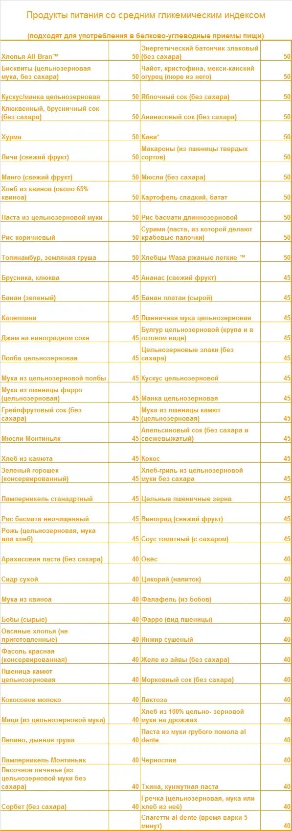 гликемический индекс каш таблица. крупы с низким ги таблица. гликемический индекс круажп. таблица калорий для диабетиков в хлебных единицах. крупы гликемический индекс таблица.