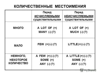 Местоименный е или е