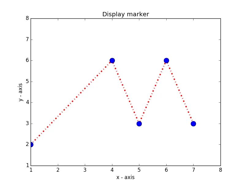 Plot title. Матплотлиб график. диаграмма рассеяния matplotlib. типы графиков matplotlib. matplotlib трапеция.