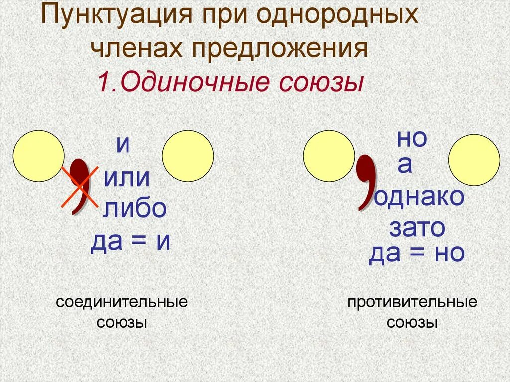 Пунктуация при однородных членах предложения. Союзы при однородных членах предложения. Парные союзы запятая