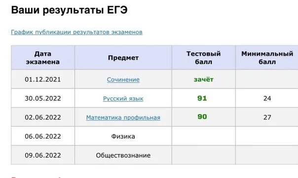 Тест химия 2023. Результаты ЕГЭ. ЕГЭ 0 баллов. Результаты ЕГЭ 100 баллов. Экзамены ЕГЭ баллы.