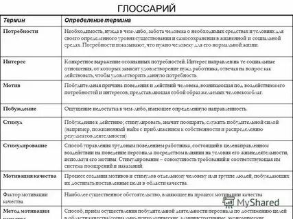 Дать определение понятия и характеристику