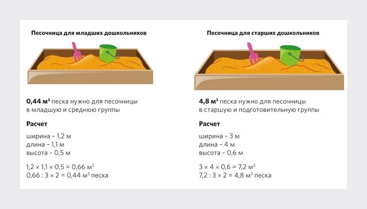 Смена песка в песочницах производится гигтест ответ. Сколько песка в песочнице. Количество песка для песочницы. Сколько нужно песка в песочницу 1.5 на 1.5. Сколько песка нужно для песочницы.