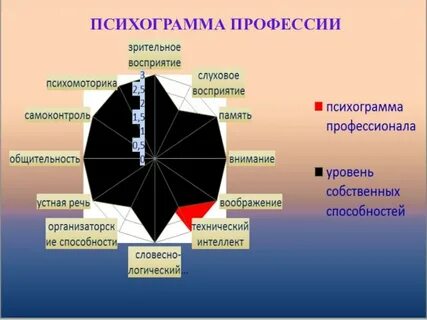 Психограмма