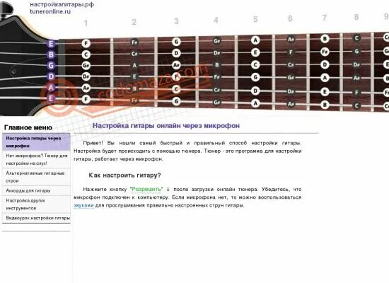 Строй d g c f a d. Стандартный строй 6 струнной акустической гитары. строй гитары 6 струн тональности. строй 6 струнной гитары акустика. строй струн на электрогитаре.
