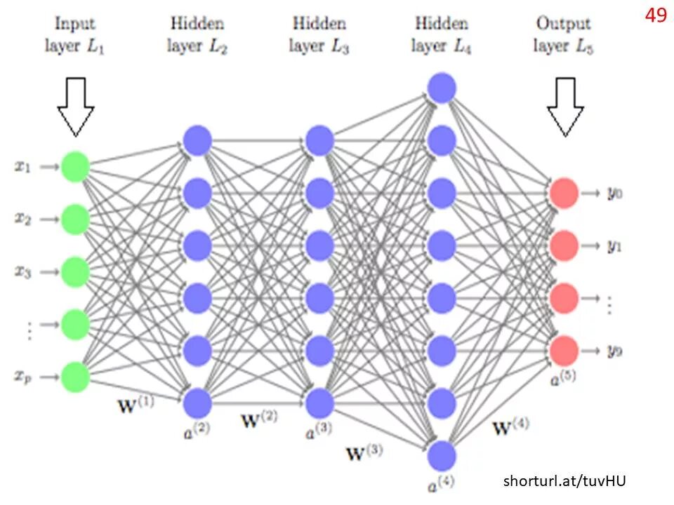 Deep learning is