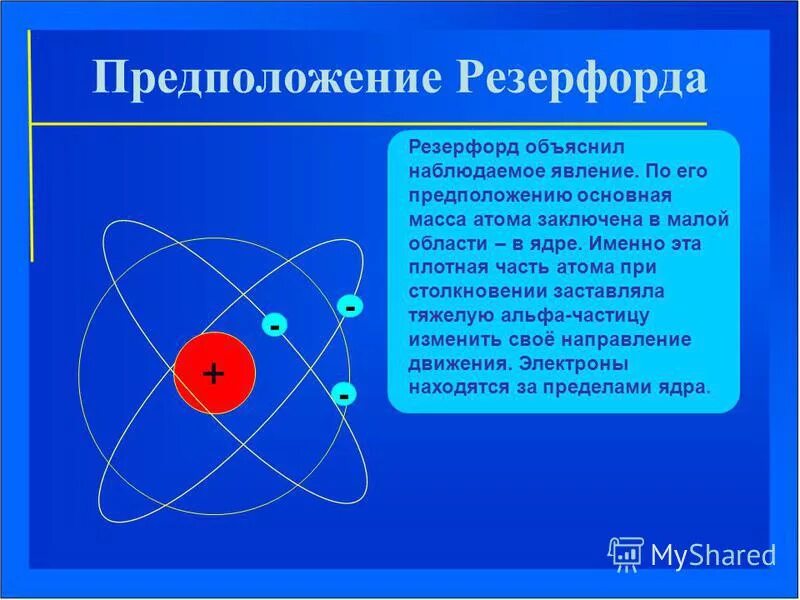 Строение атома Резерфорда. Модель водорода Резерфорда. Структура атома.