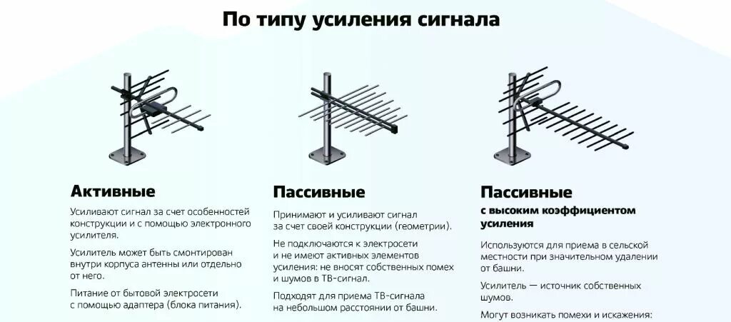 Что лучше активные или пассивные. Активная и пассивная антенна в чем разница. Конструкция наружной антенны. Активная и пассивная антенны различия. В чем разница между активной и пассивной антенной.