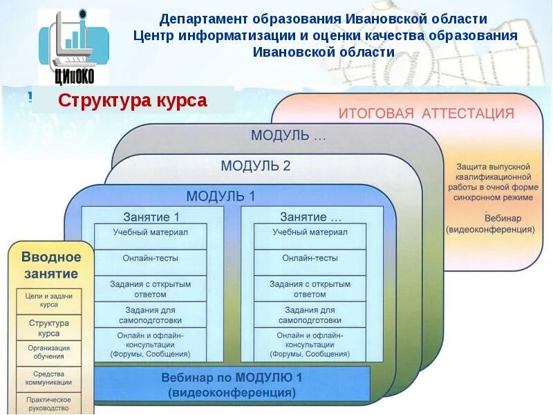 Центр оценки качества образования иваново