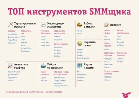 Контент стратегия в социальных сетях