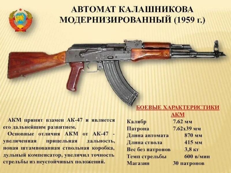 Чем отличается ак 47 от 74