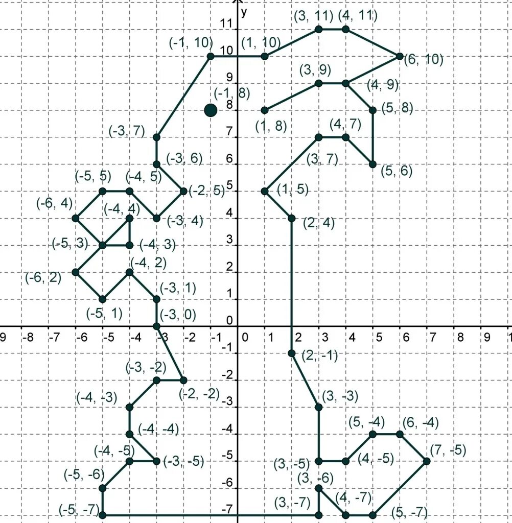 0 4 16 0 6 19 1. Координатные плоскости (-1,-7),(-5,-3),(-5,-3). Координатная плоскость 6 класс животные по координатам. Рисунок на координатной плоскости с координатами. Координатные плоскости 1 2 3 4.