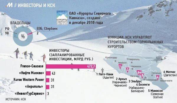 Рейтинг горнолыжных курортов россии. Горнолыжные курорты Северного Кавказа схема. Горнолыжные курорты Северного Кавказа на карте. Горнолыжные курорты Кавказа на карте. Горнолыжные курорты Кавказа России на карте.