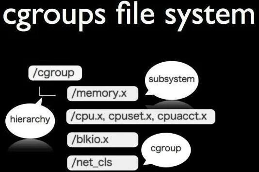 Cgroups. Cgroups. Структура cgroups. Kernel systemd linux. Сервисы linux.
