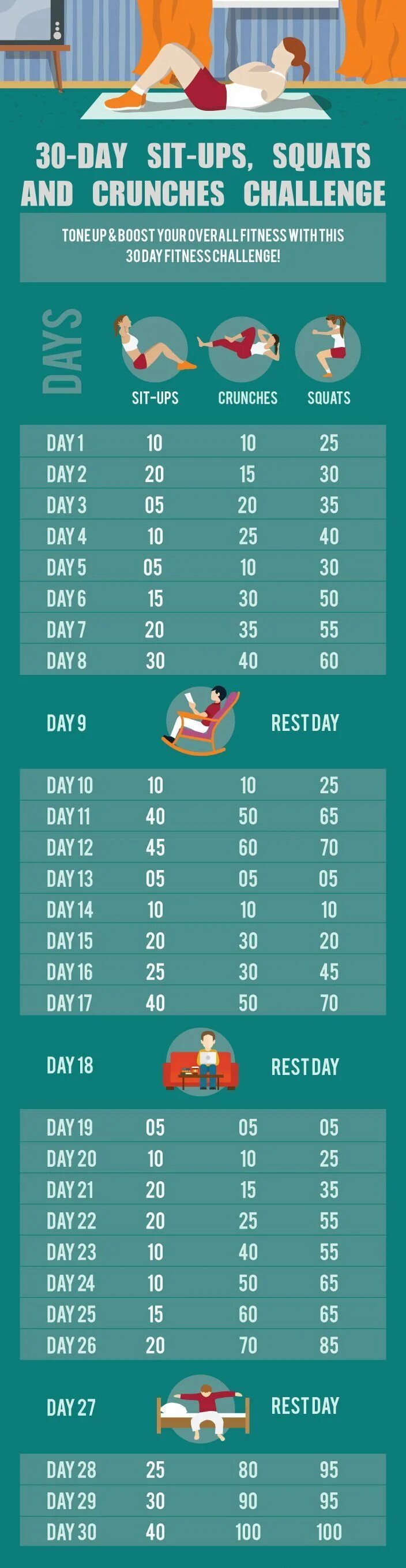 Sit ups и squats разница. Sit ups и squats разница