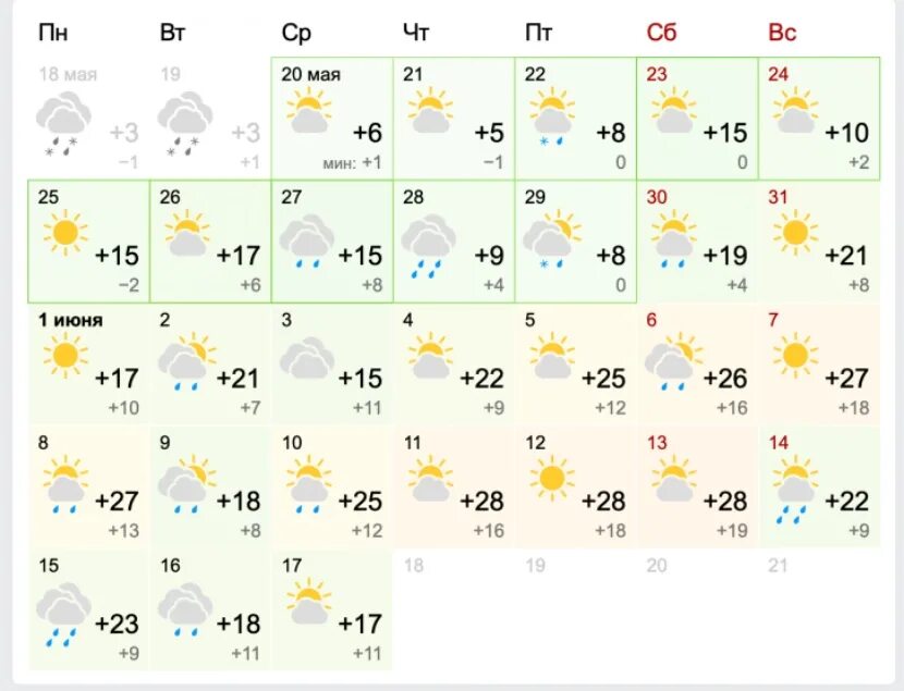 Погода на май мурманск