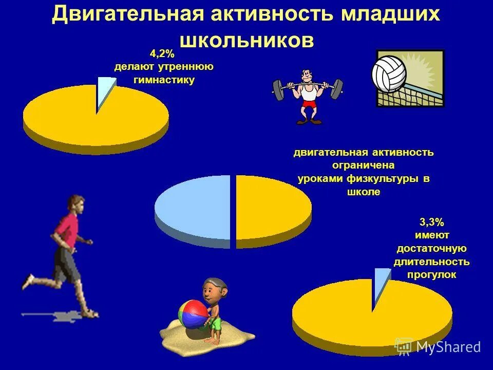 Двигательная активность школьников. Виды двигательной активности. Оптимальная двигательная активность. Виды двигательная активности школьников. Показателем двигательной активности