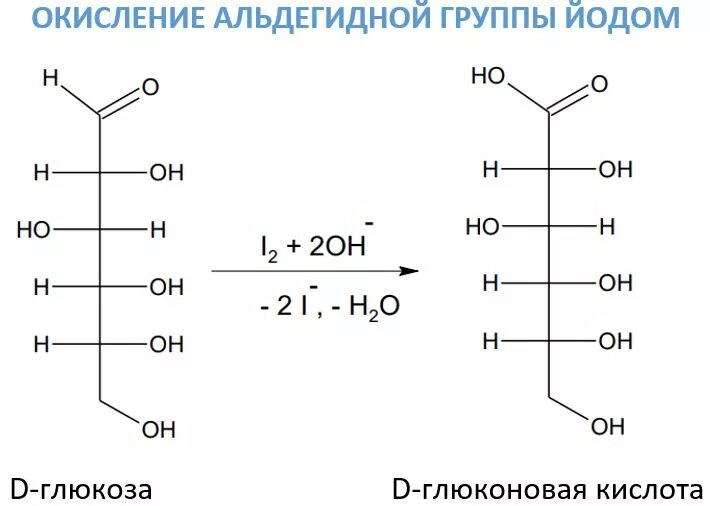 Глюкоза и йод реакция. Окисление Глюкозы йодом. Глюкоза и раствор йода. Взаимодействие Глюкозы с йодом. Наличие в глюкозе альдегидной группы